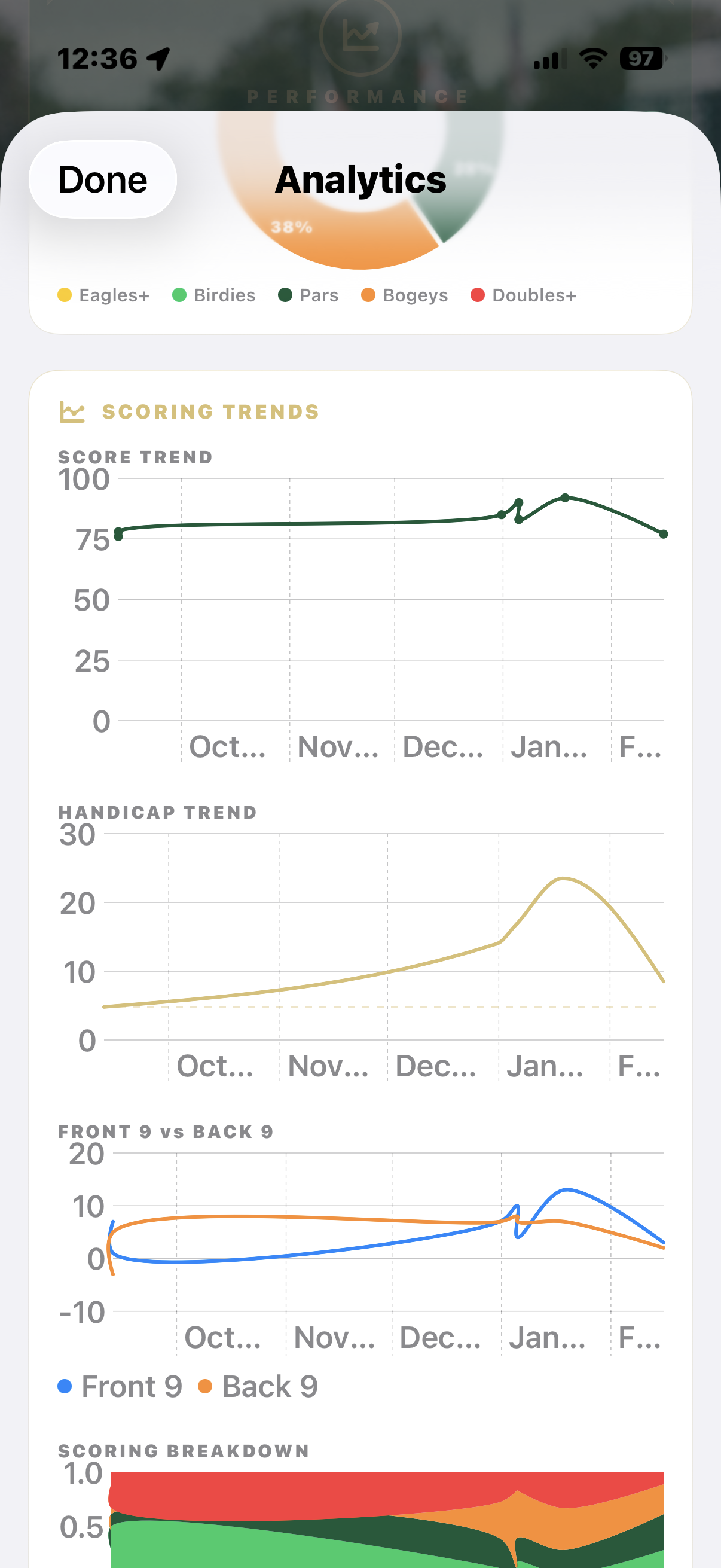 T'doff app showing scorecard and shot tracking